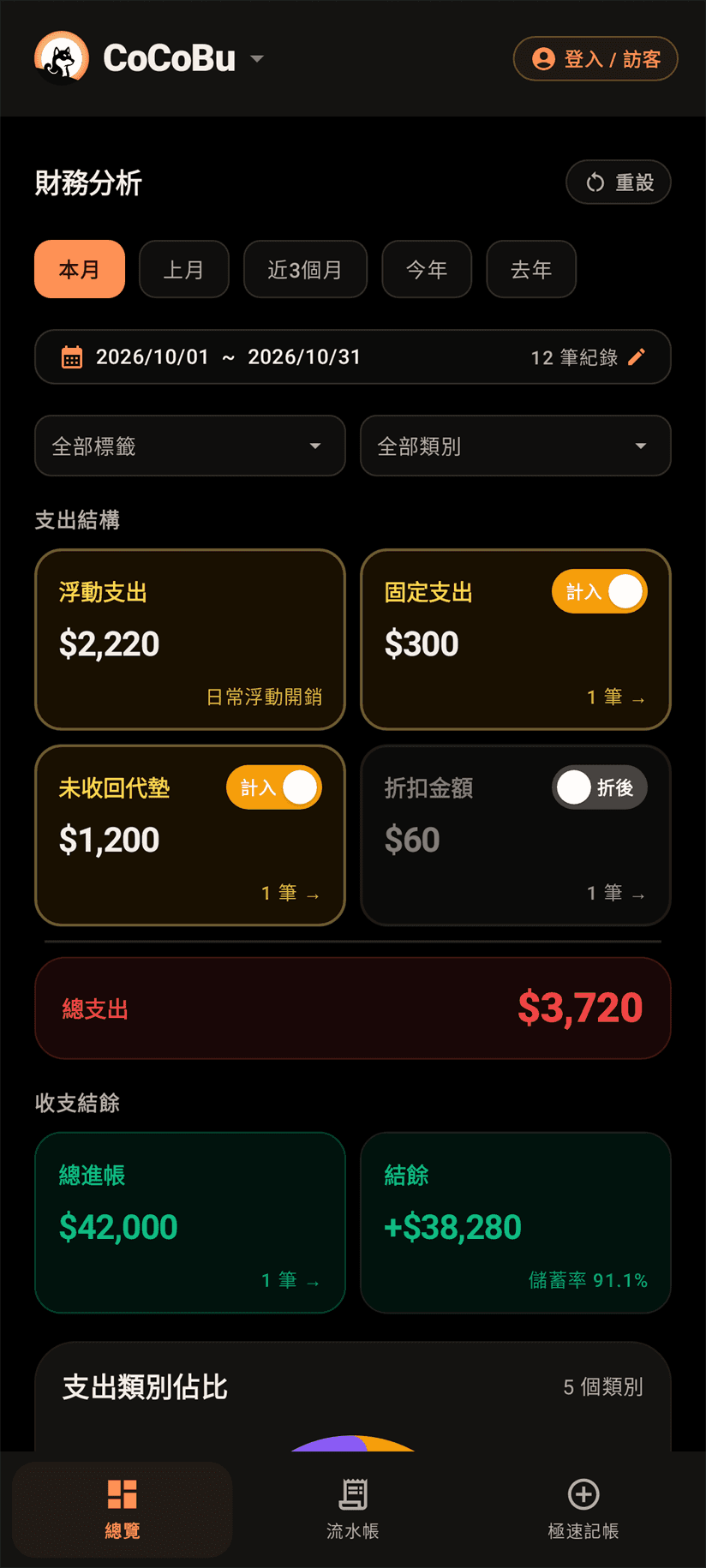 財務總覽畫面，所有收支為示範資料