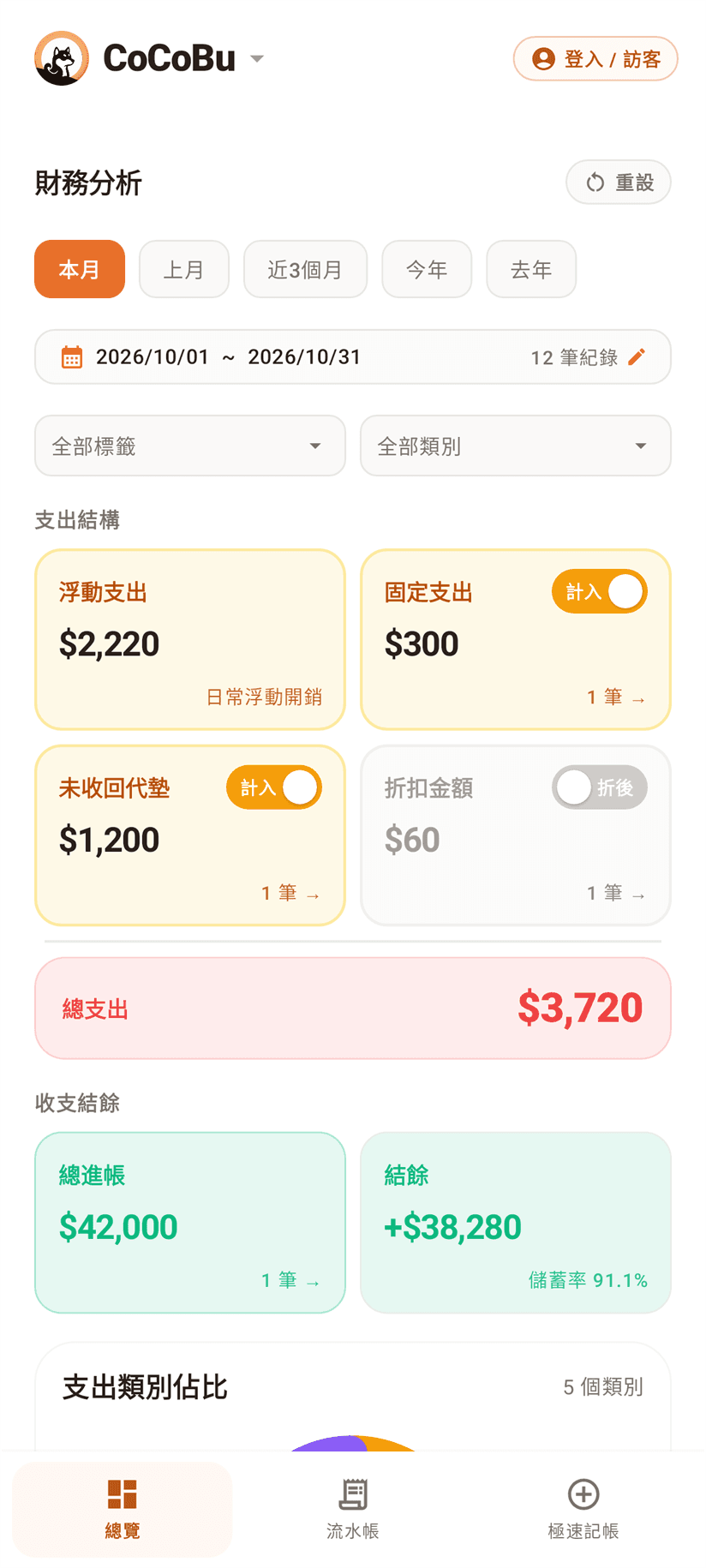 財務總覽畫面，所有收支為示範資料