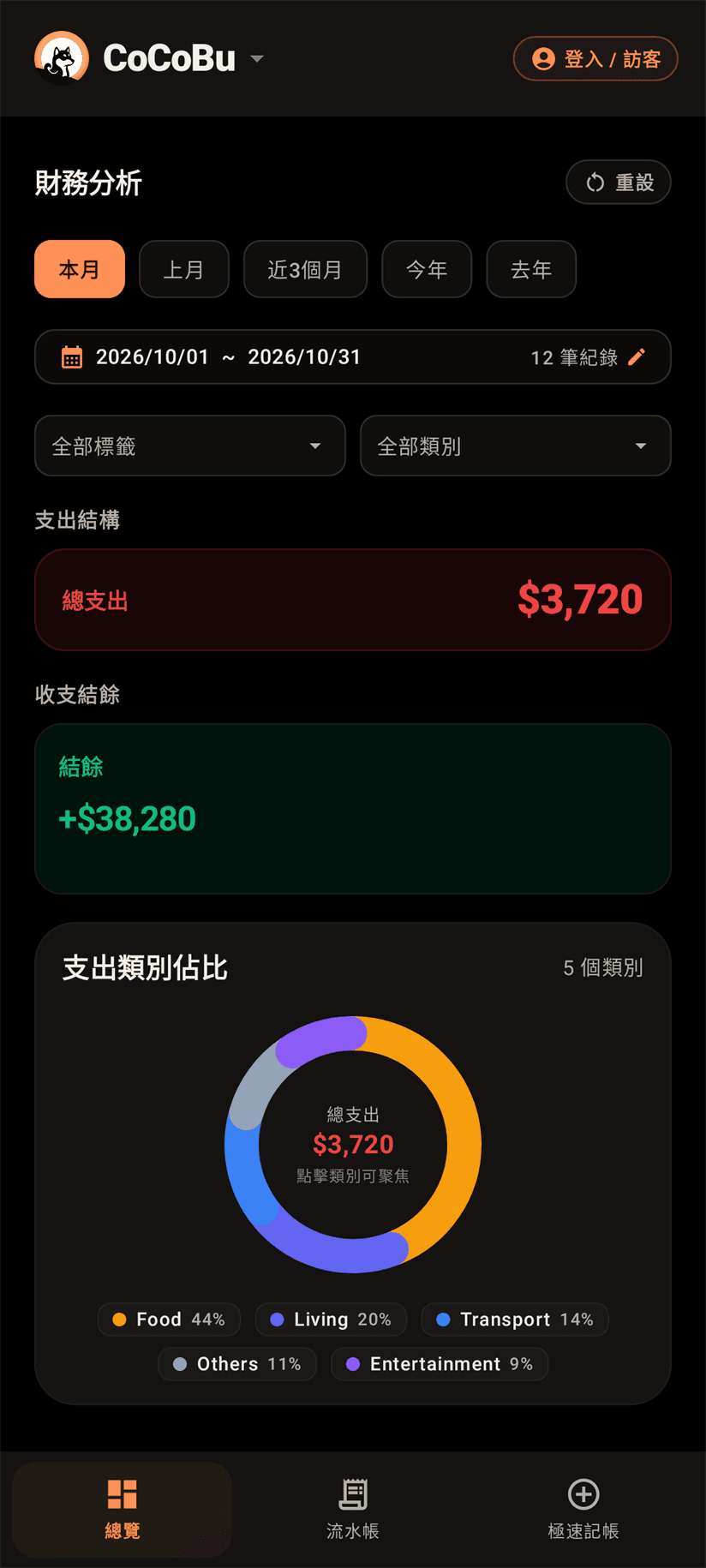 極簡總覽畫面，所有收支為示範資料