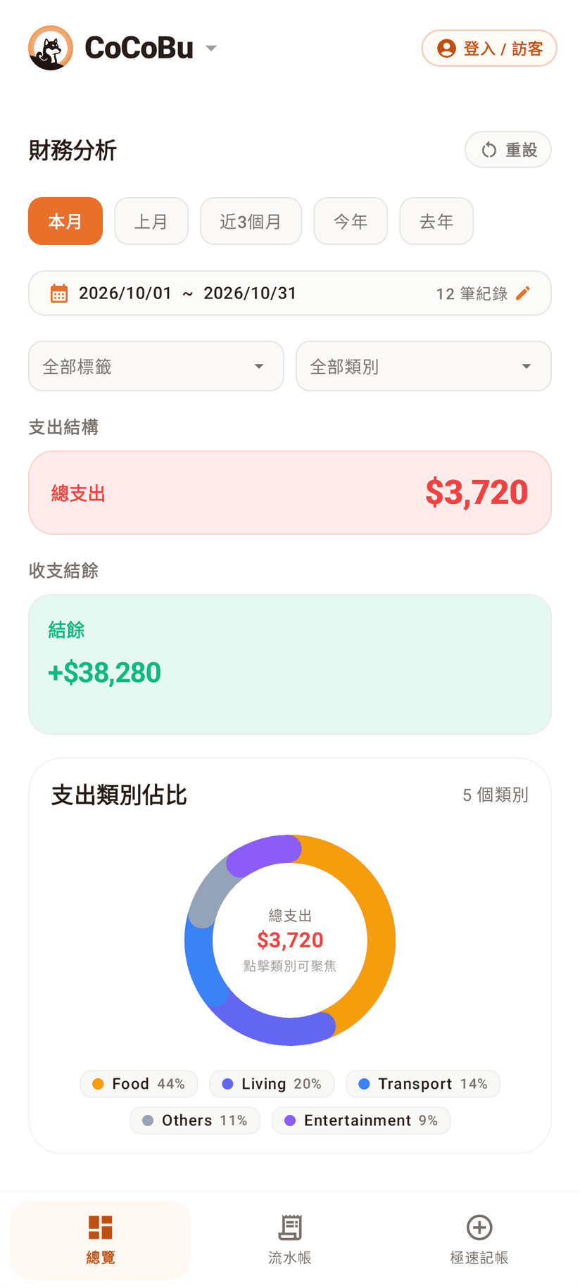 極簡總覽畫面，所有收支為示範資料